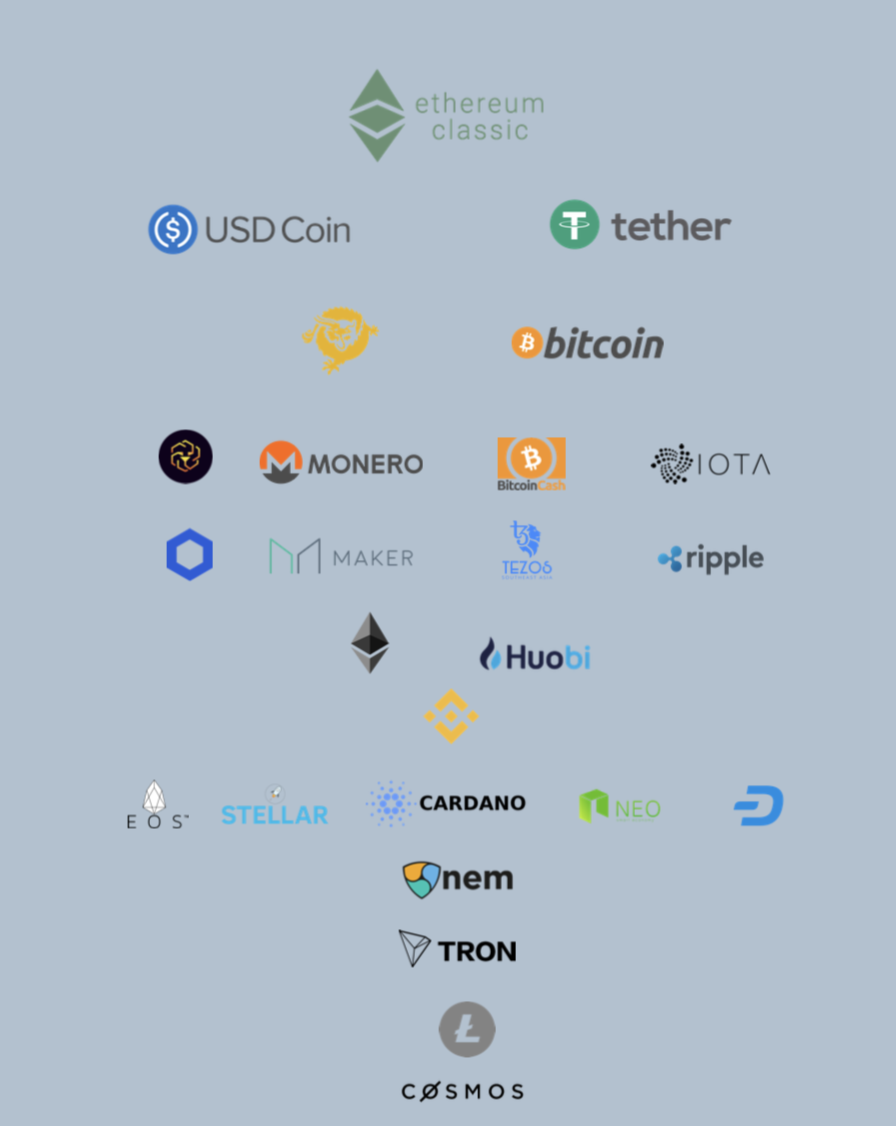 cryptocurrency market state cryptocurrency market state